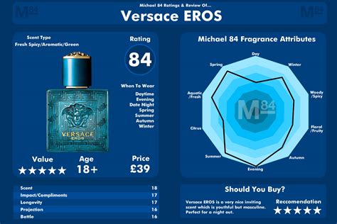 versace eros cologne ingredients|how does Versace Eros smell.